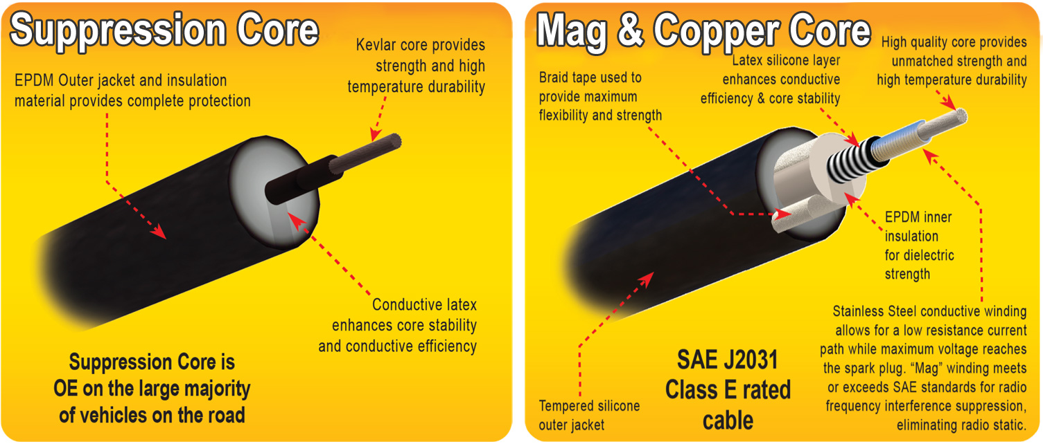 Walker Products Spark Plug Wires and Ignition Coils