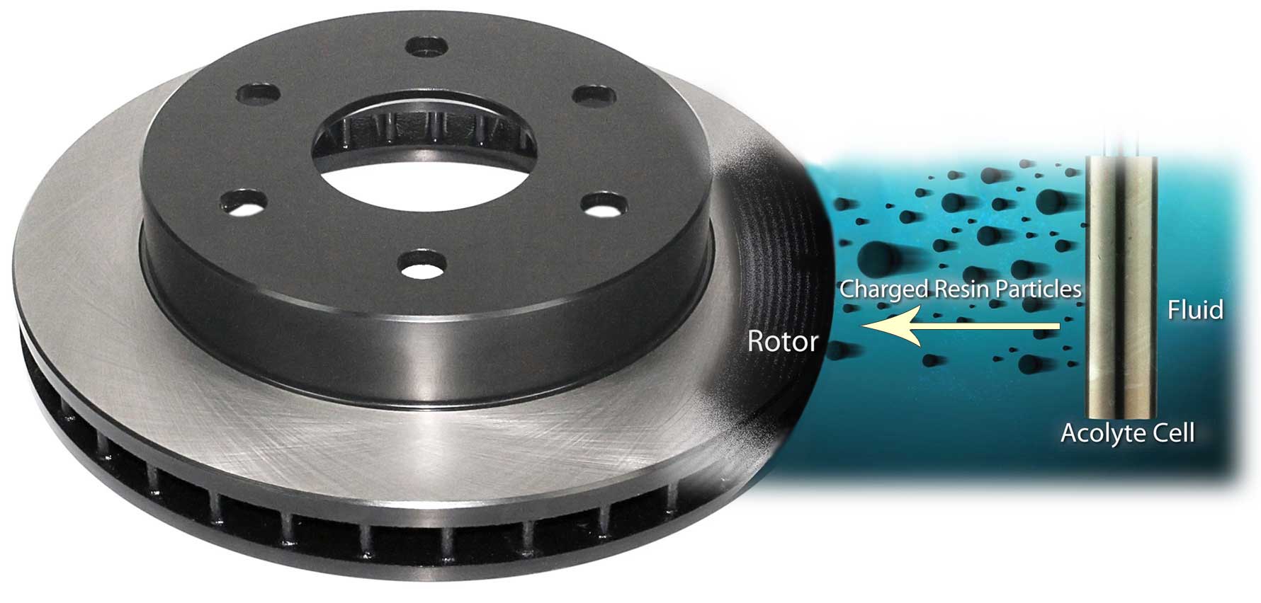 Dura International Premium  Rotors