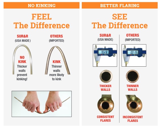 Graphic comparing S.U.R.&R.brake lines to competitors