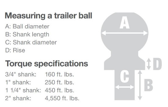 Trailer ball measurement and torque specification guide reference diagram